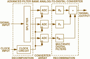 Figure 10. AFB basic block diagram